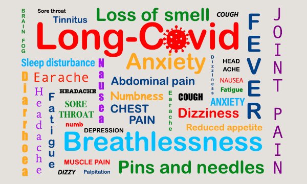 long covid banner of symptoms